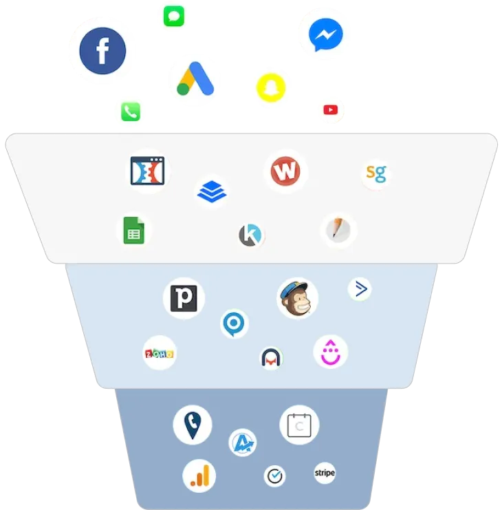 Marketing funnel stages: Awareness, Capture, Nurture, Close with standalone tools at each stage