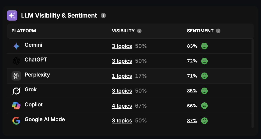 LLM Visibility & Rank Tracking - 1